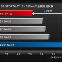 クルマのエンジンオイルフィルター】どれを選ぶ？  エンジンオイル 